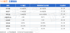<b>逛资资入17.49万元</b>
